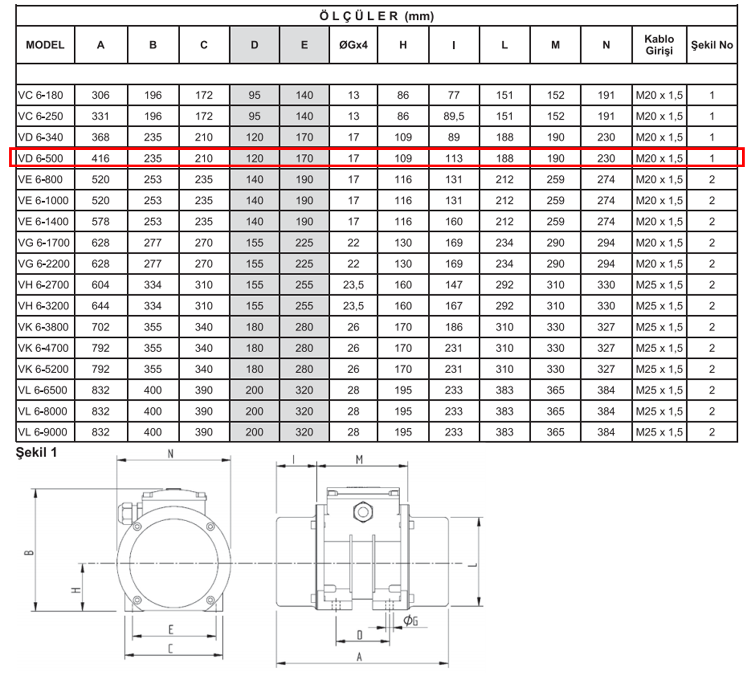 Miksan VD 6-500 0.43 kw 1000 D/D 400 volt Trifaze Vibrasyon Motoru Teknik Çizimi ve Ölçüleri Tablosu